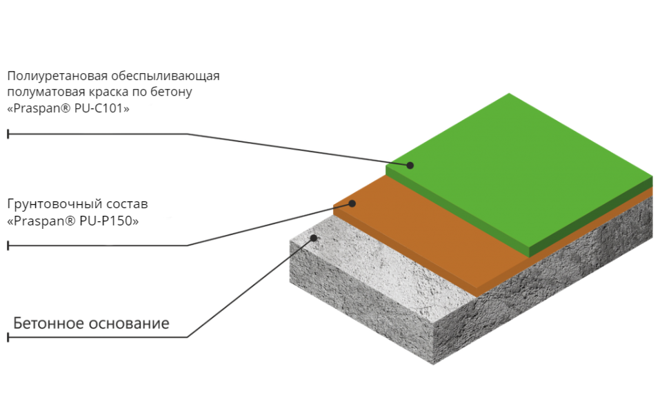 Новинка: Полиуретановая система Praspan® Стандарт PU